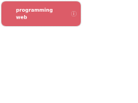 programming web. Instruction on how to learn programming web