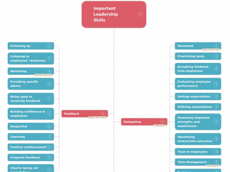 Expertise Important Leadership Skills expertise-important-leadership-skills