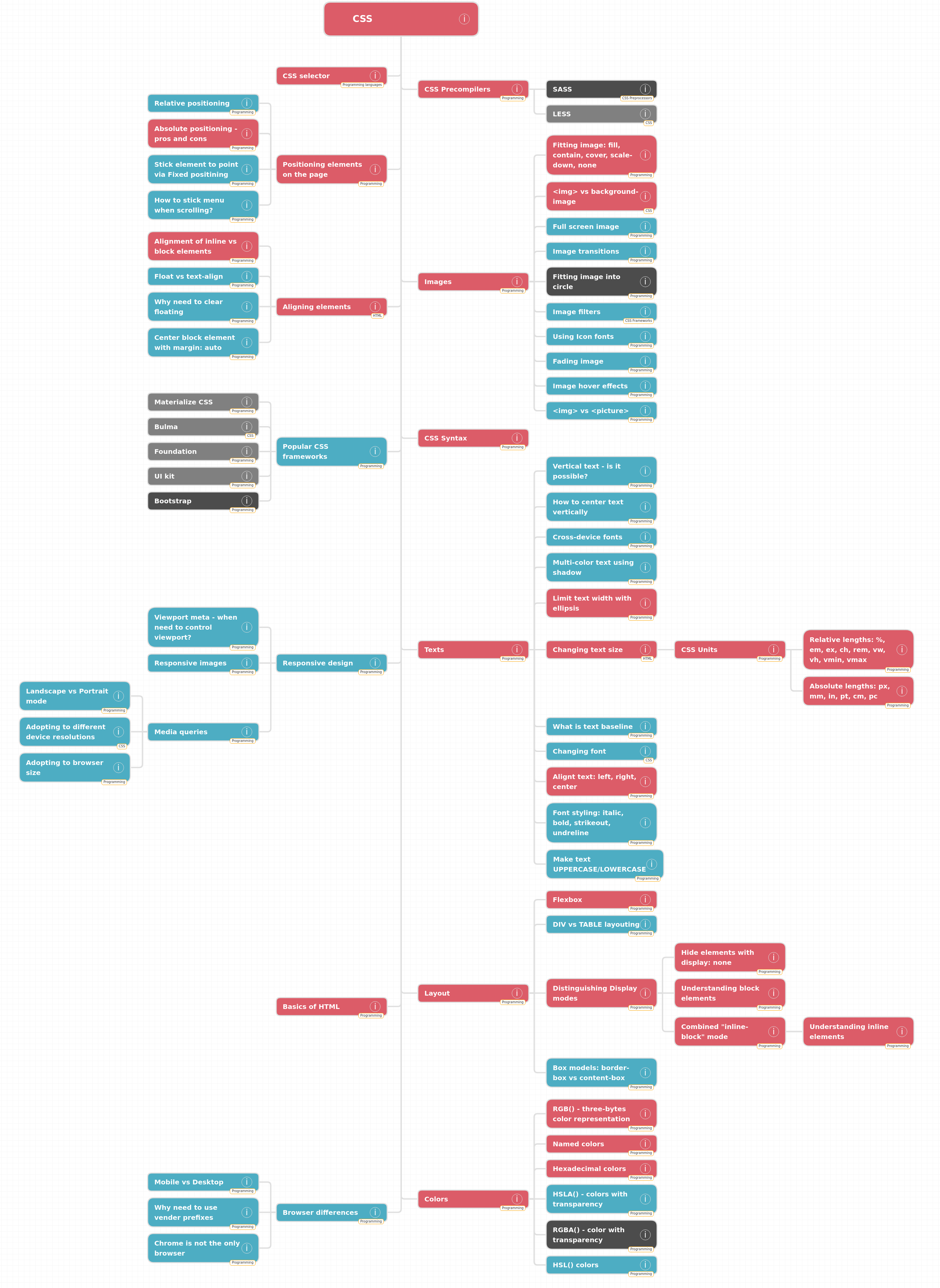 Файл css map что это