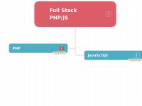 Full Stack PHP/JS. Instruction on how to learn Full Stack PHP/JS